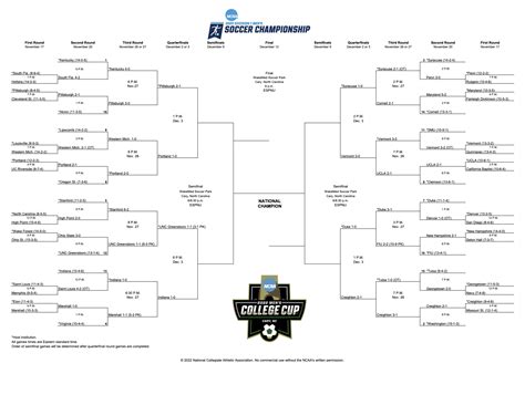 bovada ncaab|2022 Elite Eight Odds & Preview .